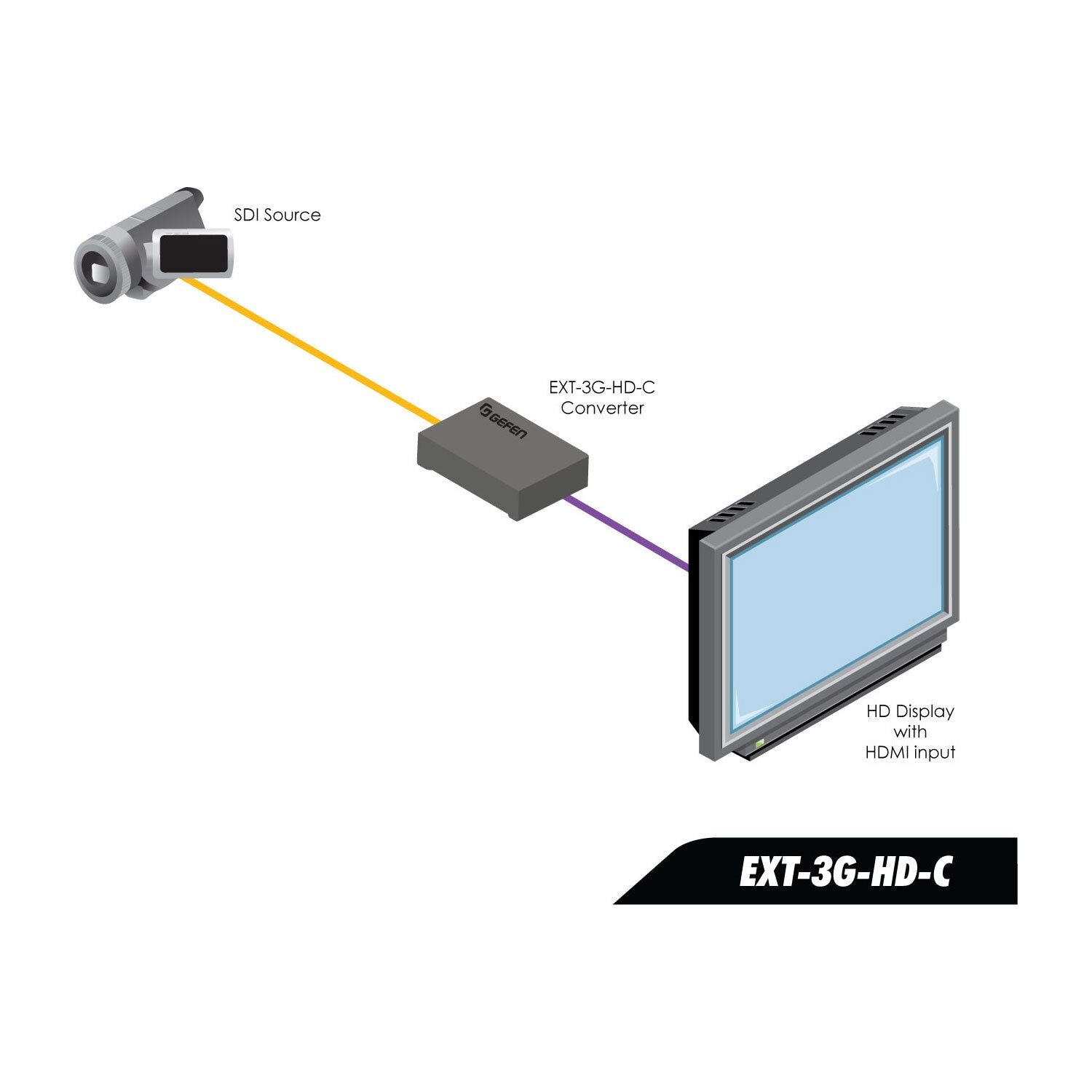 3G-SDI to HDMI Converter - 1080p Professional Video Signal Converter (EXT-3G-HD-C)