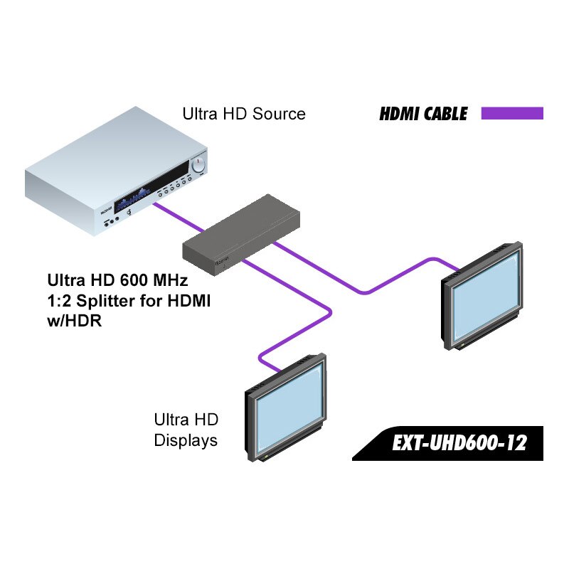 Ultra HD 600 MHz 1:2 Splitter for HDMI w/ HDR (EXT-UHD600-12)