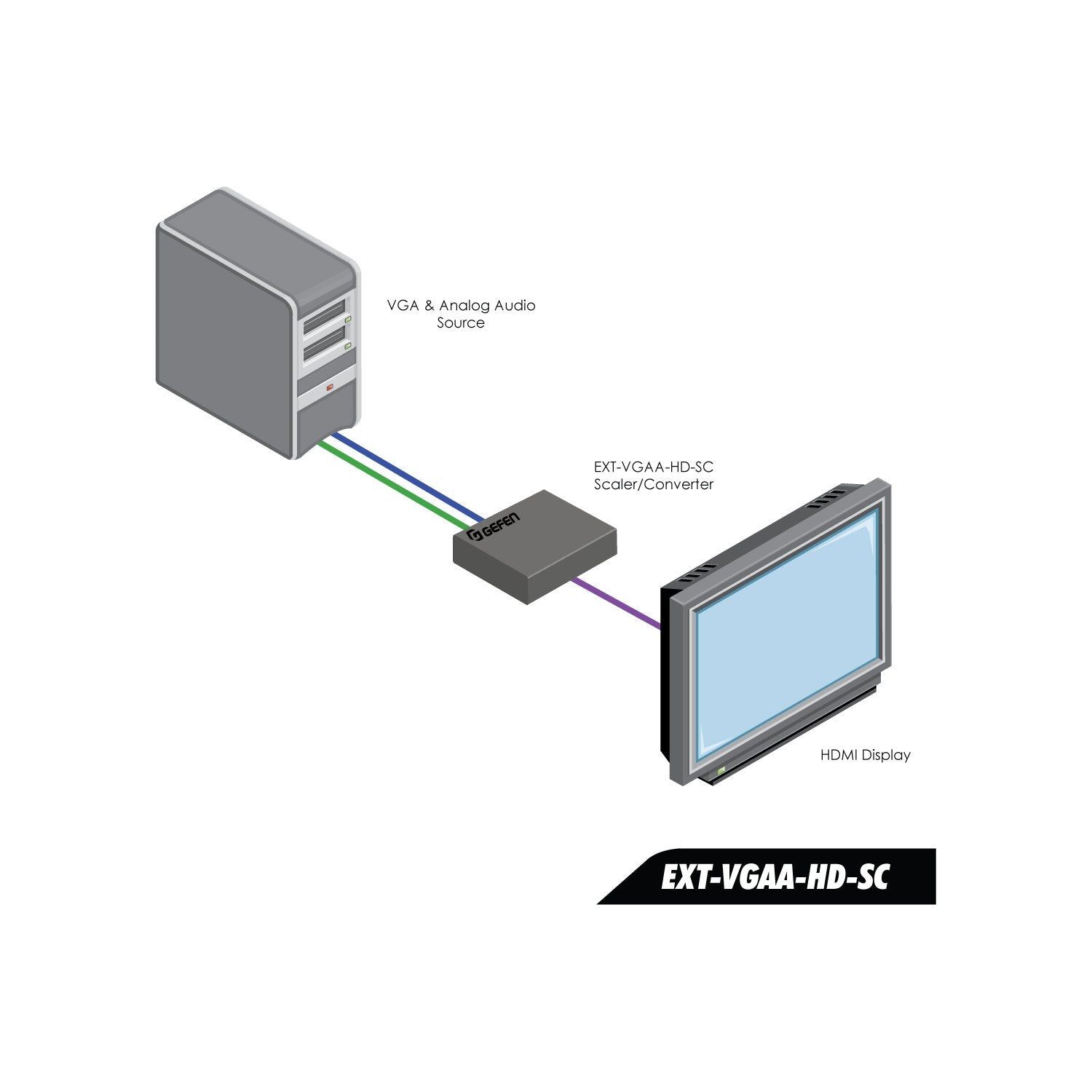 VGA and Audio to HDMI Scaler and Converter with 1080p & WUXGA Support (EXT-VGAA-HD-SC)