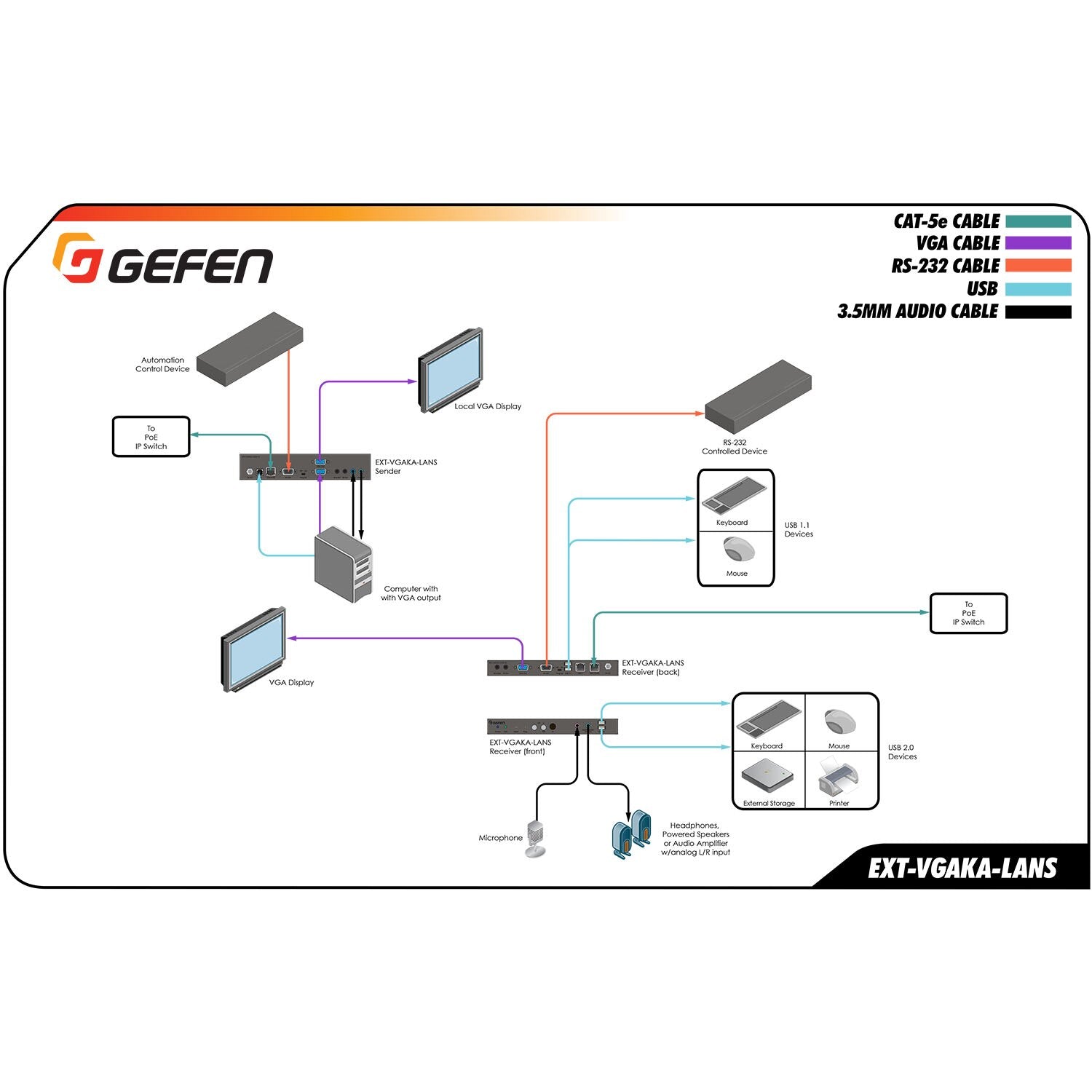 Gen 2.0 VGA KVM over IP Receiver (EXT-VGAKA-LANS-RX)