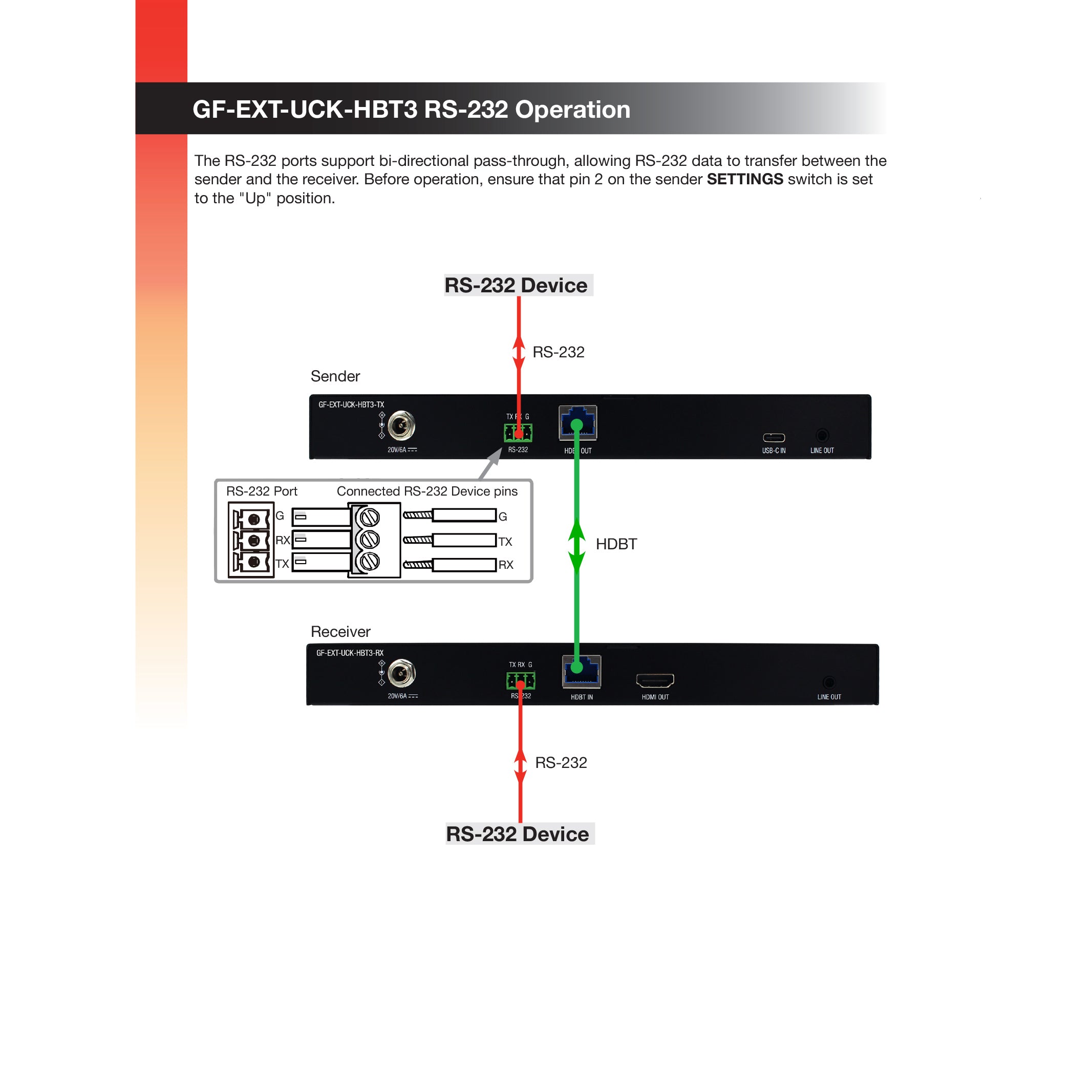 USB-C KVM HDBaseT 3.0 Extender with 4K@60Hz & USB Support (GF-EXT-UCK-HBT3)