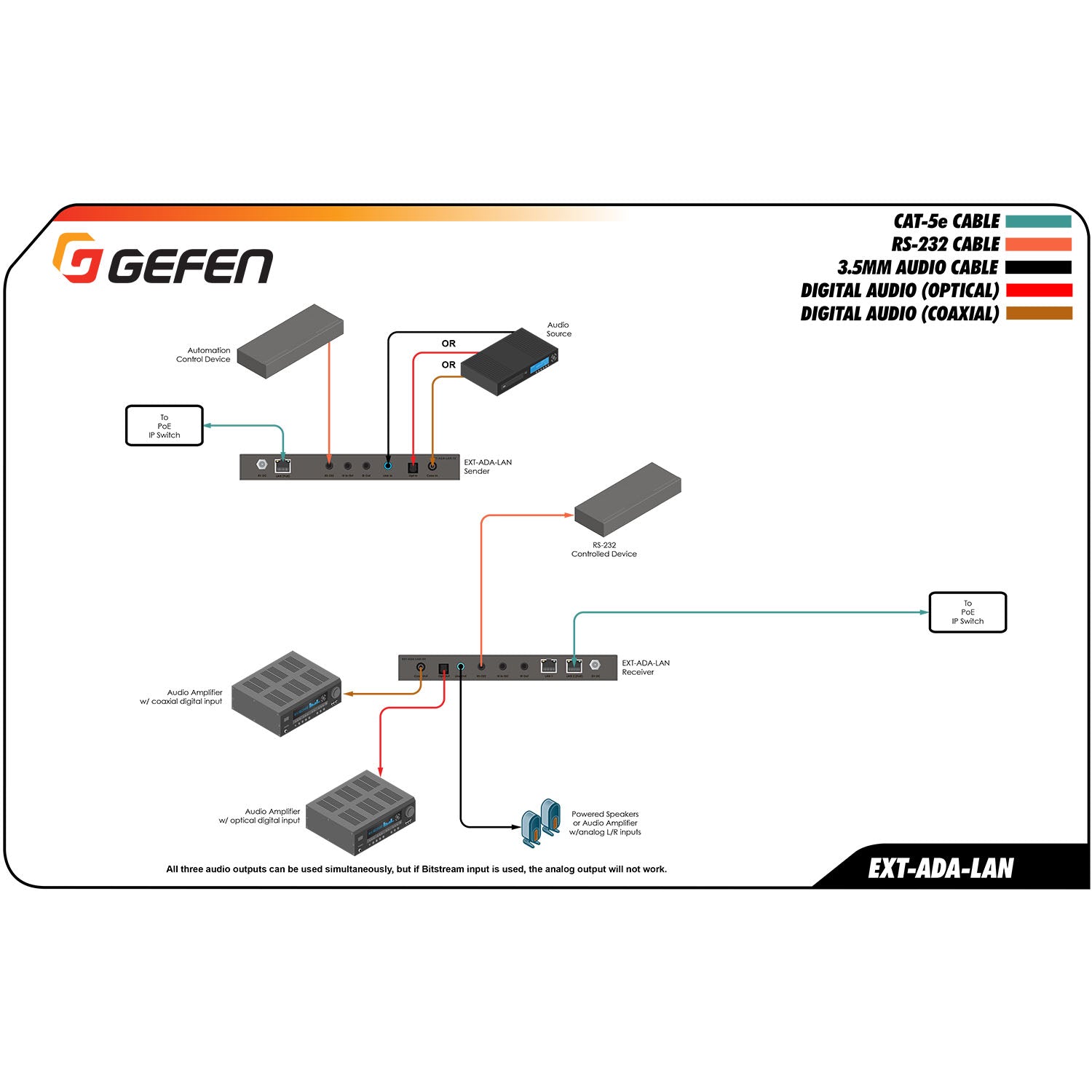 Gen 2.0 Digital and Analog Audio over IP Sender (EXT - ADA - LAN - TX) - EXT - ADA - LAN - TX - Gefen