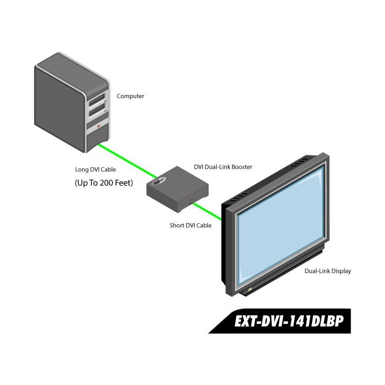 DVI DL Super Booster Plus Extender for Dual Link DVI (EXT-DVI-141DLBP) - EXT-DVI-141DLBP - Gefen