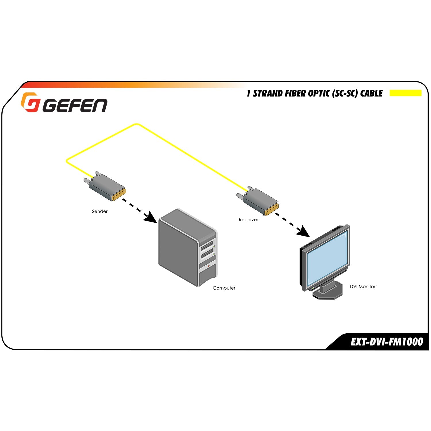 DVI Extender over Single - Strand Fiber Optic Cable, 1KM (EXT - DVI - FM1000) - EXT - DVI - FM1000 - Gefen