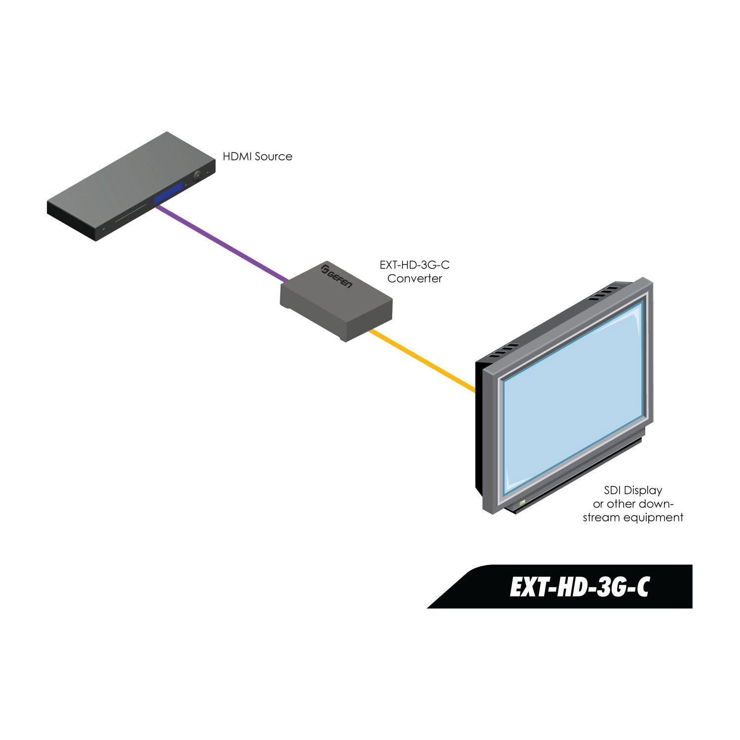 HDMI to 3G - SDI Converter – 1080p, 3G - SDI A/B, LPCM 7.1 (EXT - HD - 3G - C) - EXT - HD - 3G - C - Gefen