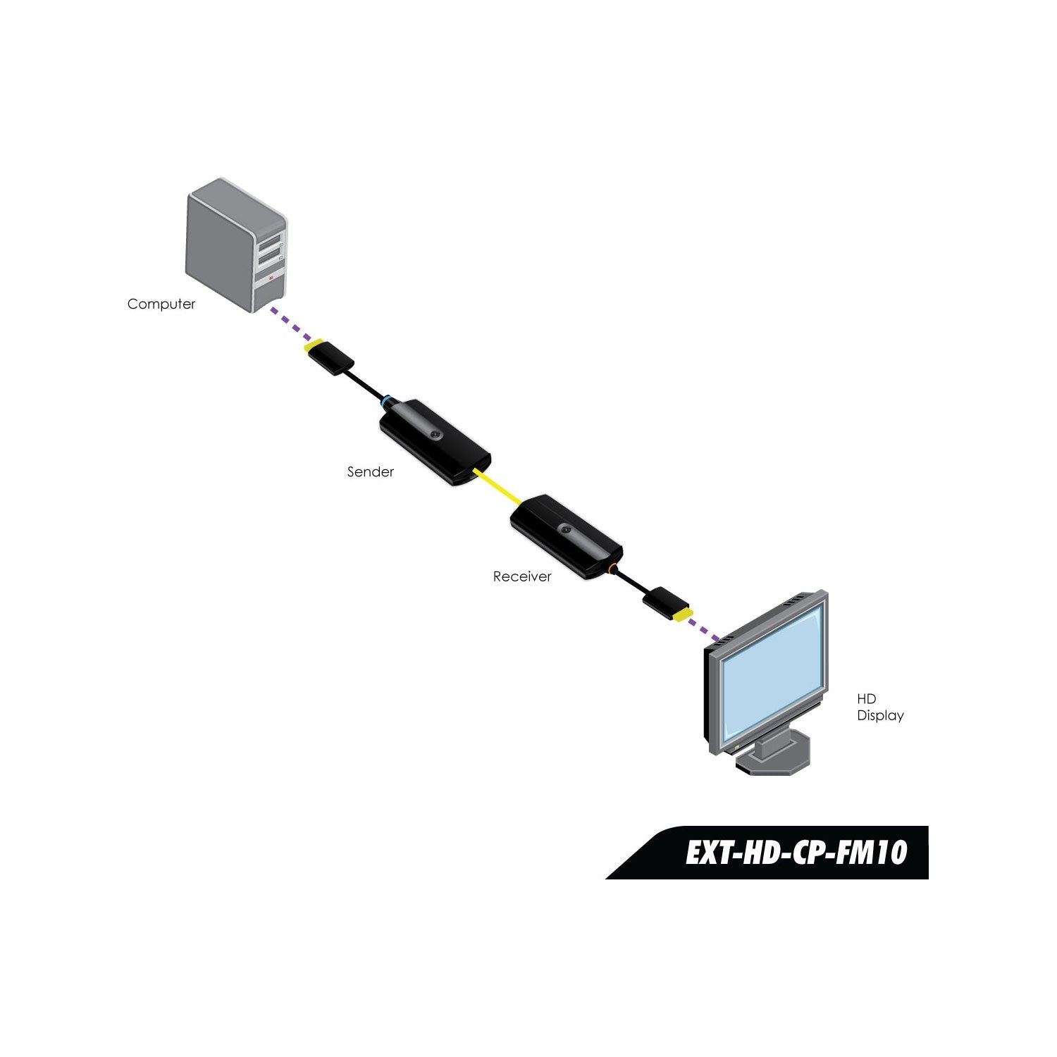 Fiber Optic HDMI Extender Pigtail Module, 1080p (EXT - HD - CP - FM10) - EXT - HD - CP - FM10 - Gefen