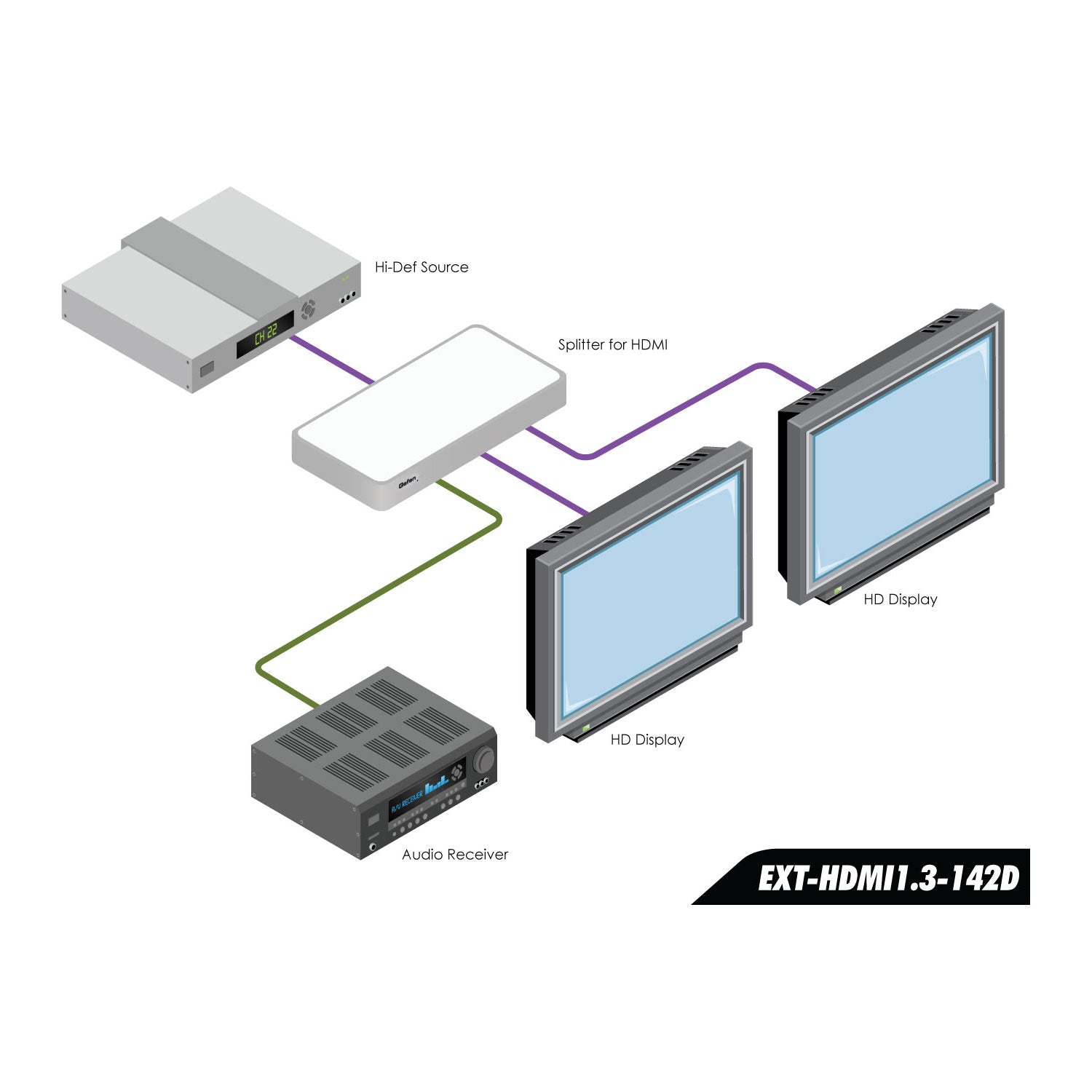1x2 HDMI Splitter with Digital TOSLINK Audio Output (EXT - HDMI1.3 - 142D) - EXT - HDMI1.3 - 142D - Gefen