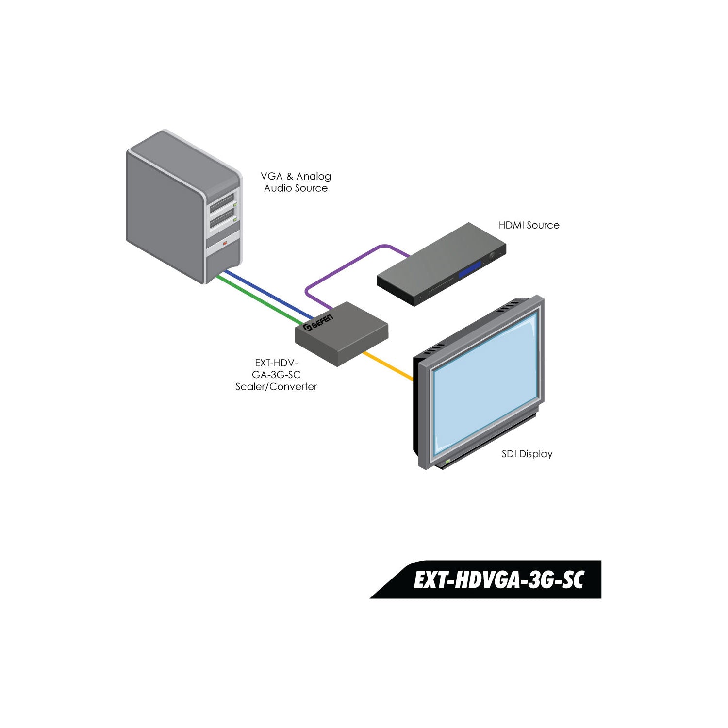 HDMI & VGA to 1080p 3G - SDI Scaler/Converter (EXT - HDVGA - 3G - SC) - EXT - HDVGA - 3G - SC - Gefen