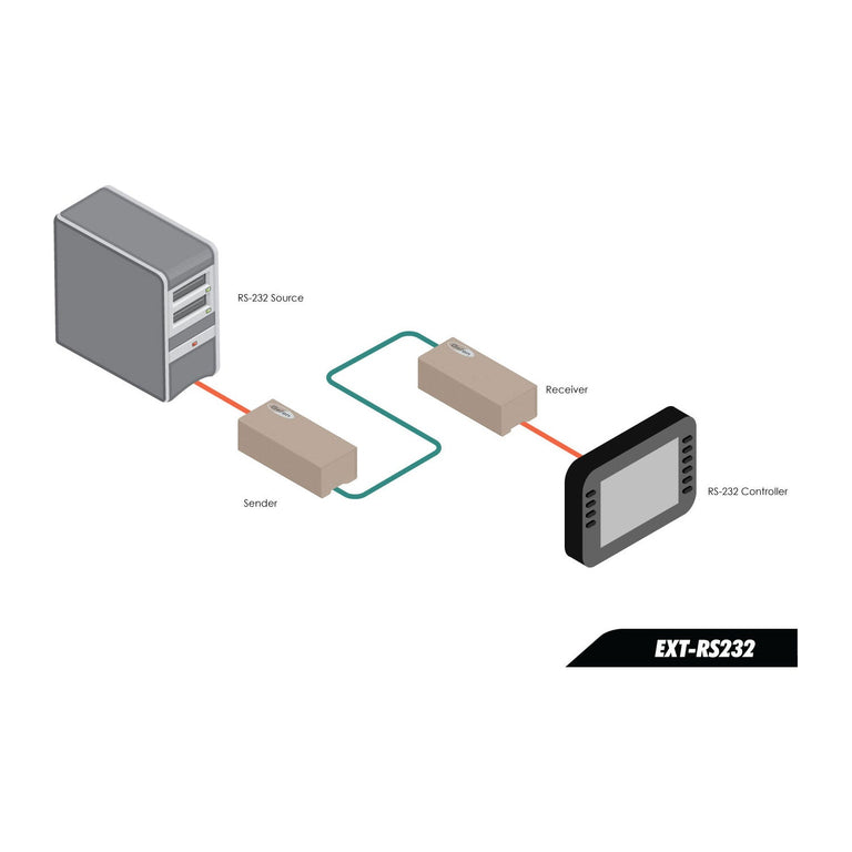 Gefen RS232 Extender - Serial over CAT5 Cable 1000ft | EXT-RS232