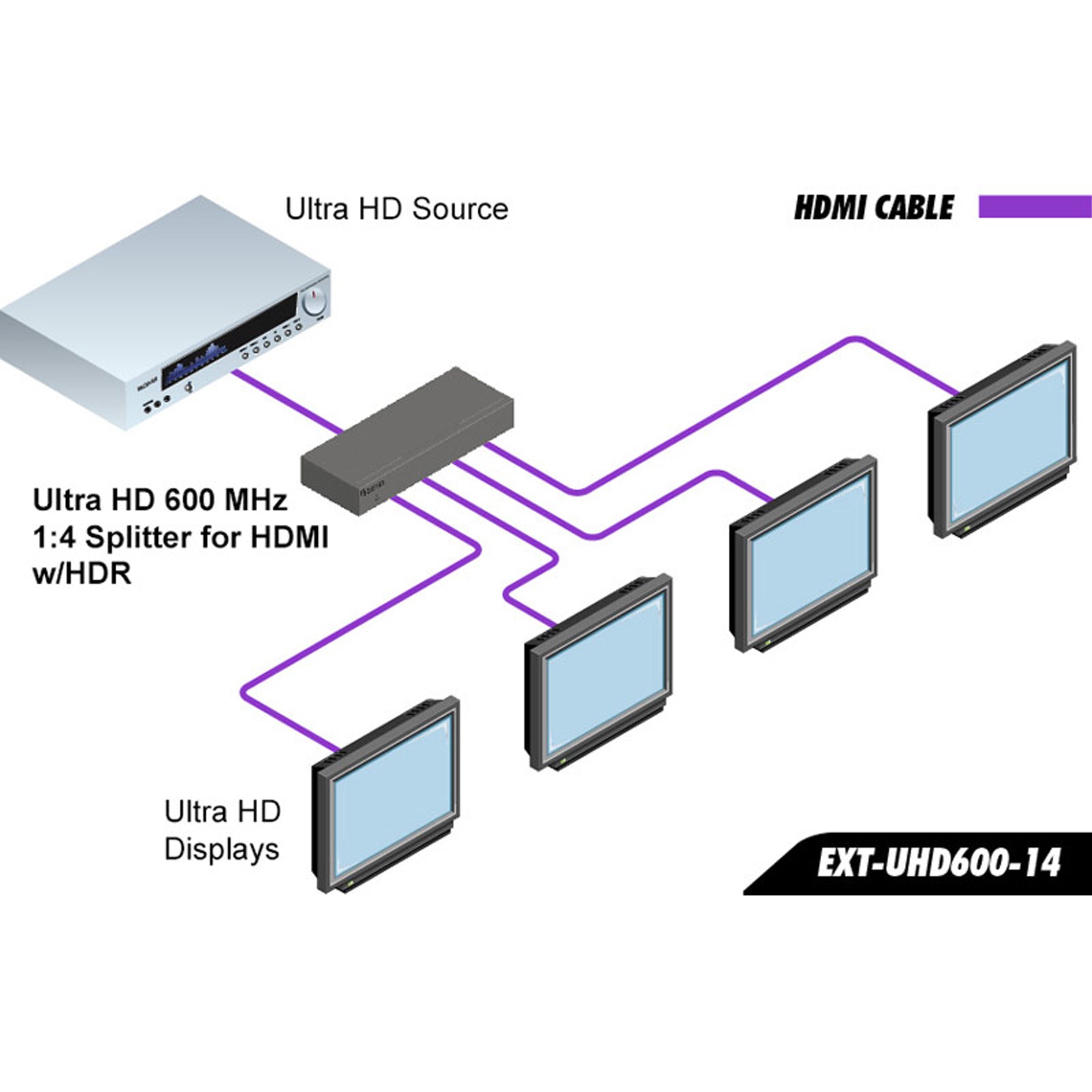 Ultra HD 600 MHz 1:4 Splitter for HDMI w/ HDR (EXT - UHD600 - 14) - EXT - UHD600 - 14 - Gefen