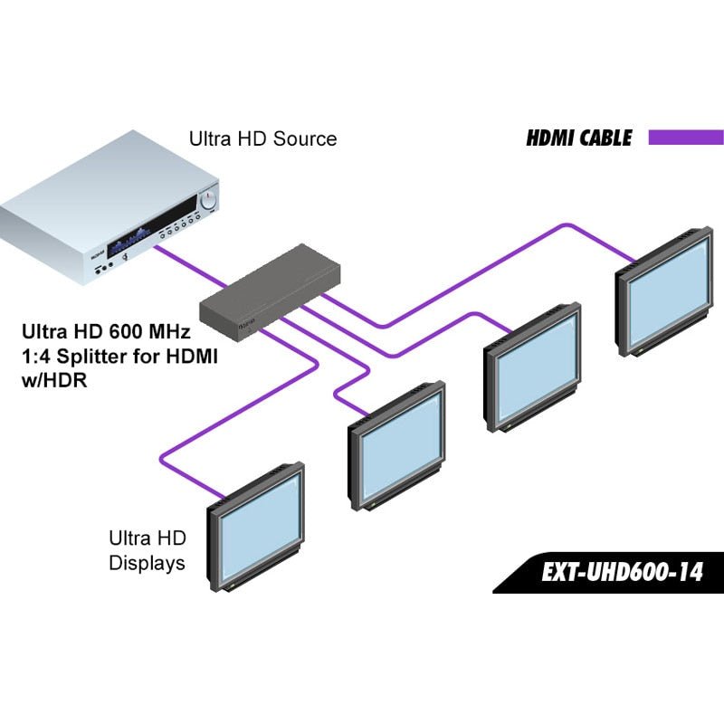その他 Gefen Ultra HD 4K 1:4 HDMI Splitter EXT-UHD600-14 Ultra HD 600 MHz 1:4 Splitter for HDMI w/ HDR – Gefen