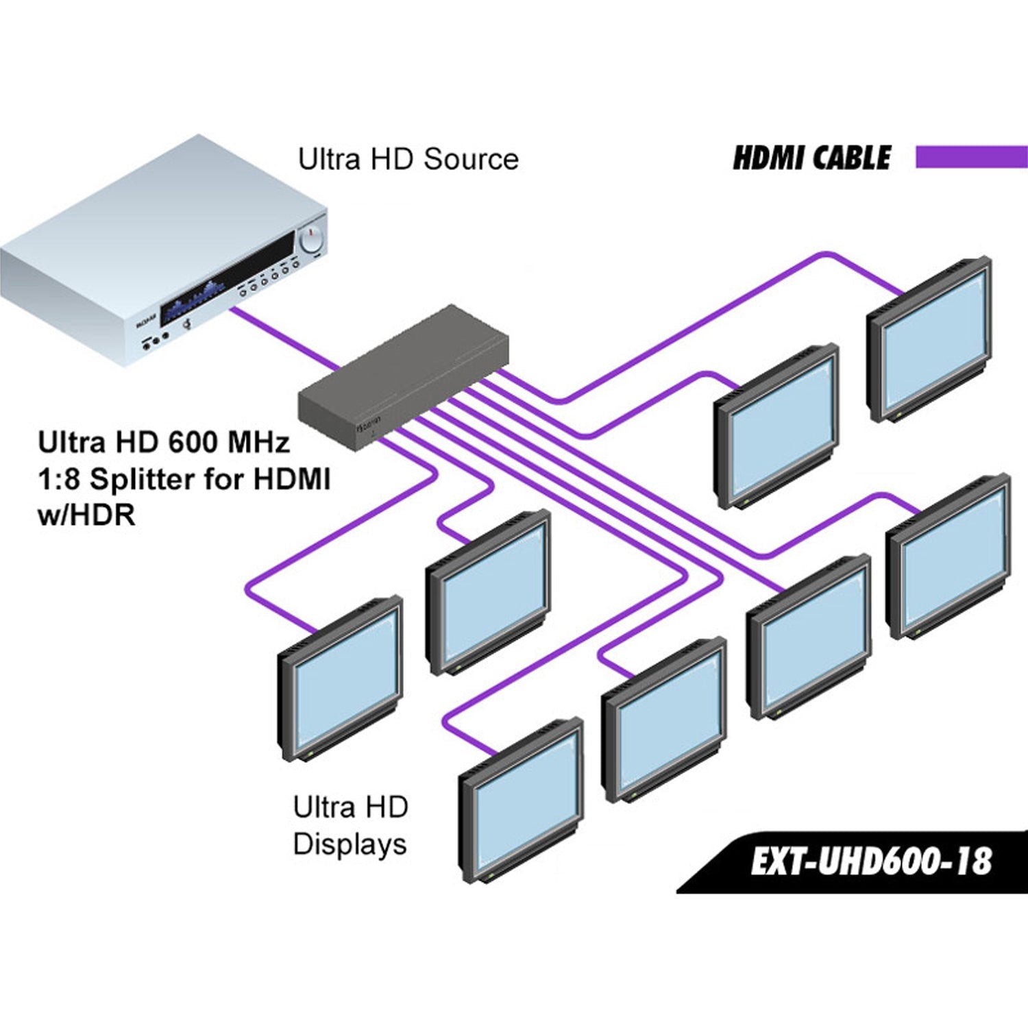 Ultra HD 600 MHz 1:8 Splitter for HDMI w/ HDR (EXT - UHD600 - 18) - EXT - UHD600 - 18 - Gefen