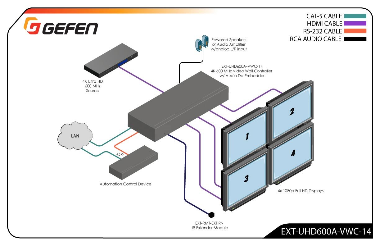 4K Ultra HD 600 MHz 1x4 Video Wall Controller with Audio De-Embedder (EXT-UHD600A-VWC-14) - EXT-UHD600A-VWC-14 - Gefen