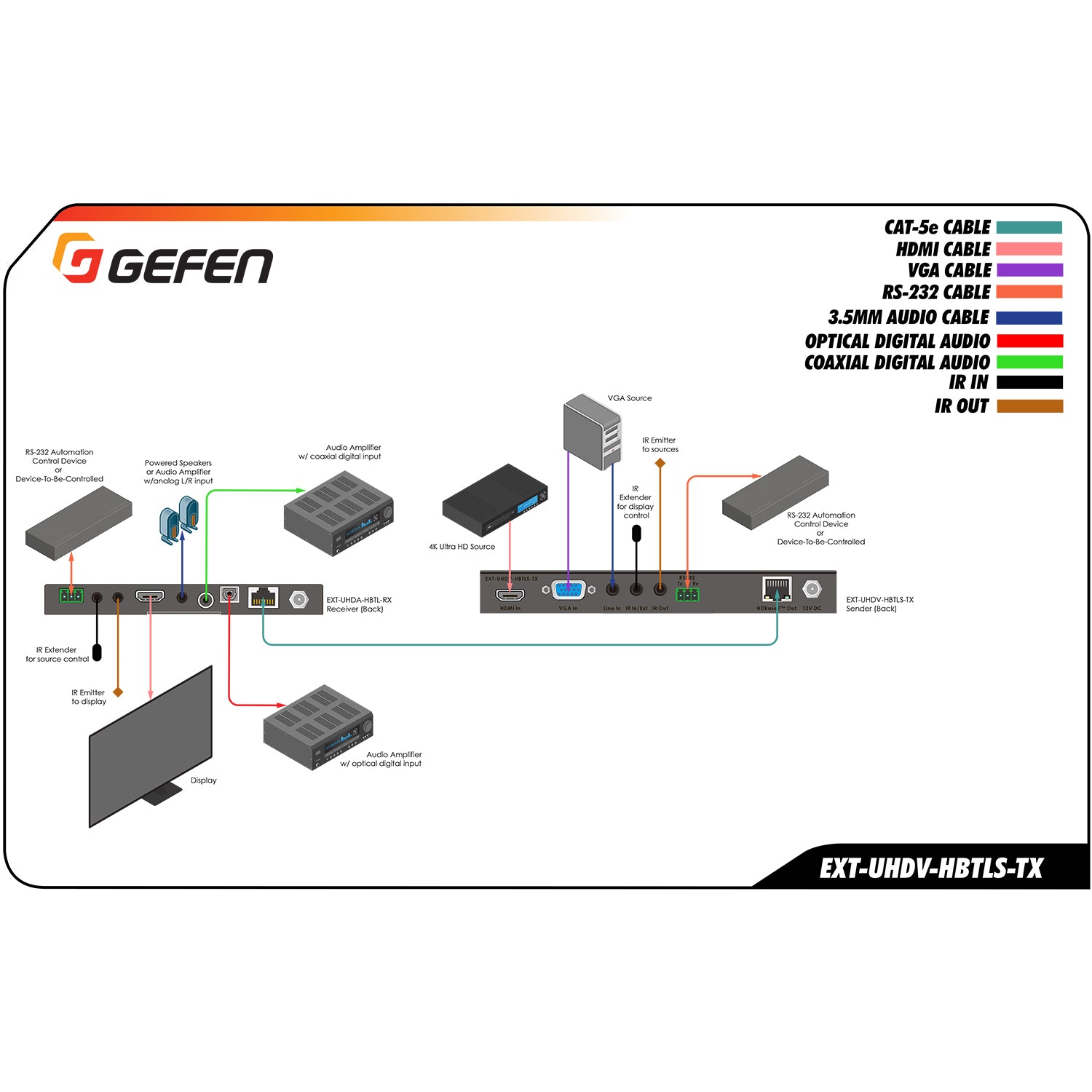 4K Ultra HD Multi - Format 2x1 HDBaseT Sender with Scaler, Auto - Switching, and POH (EXT - UHDV - HBTLS - TX) - EXT - UHDV - HBTLS - TX - Gefen
