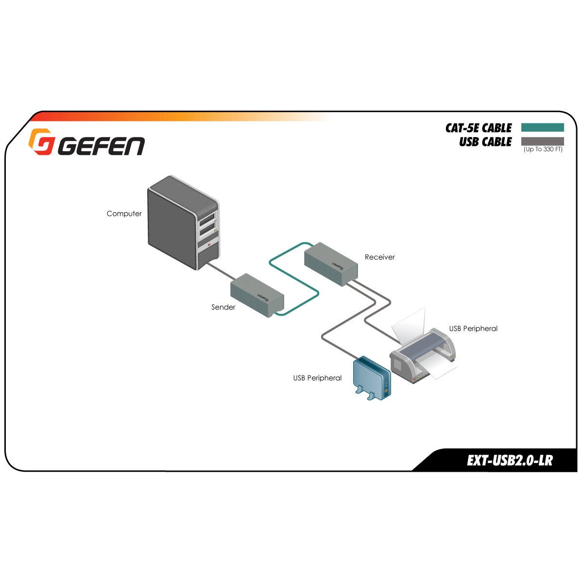 Long Range USB 2.0 Extender over CAT5/CAT6 (EXT - USB2.0 - LR) - EXT - USB2.0 - LR - Gefen