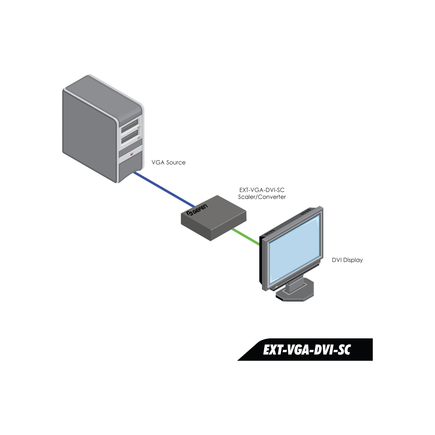 VGA to DVI Scaler/Converter with 1080p and WUXGA Support (EXT - VGA - DVI - SC) - EXT - VGA - DVI - SC - Gefen