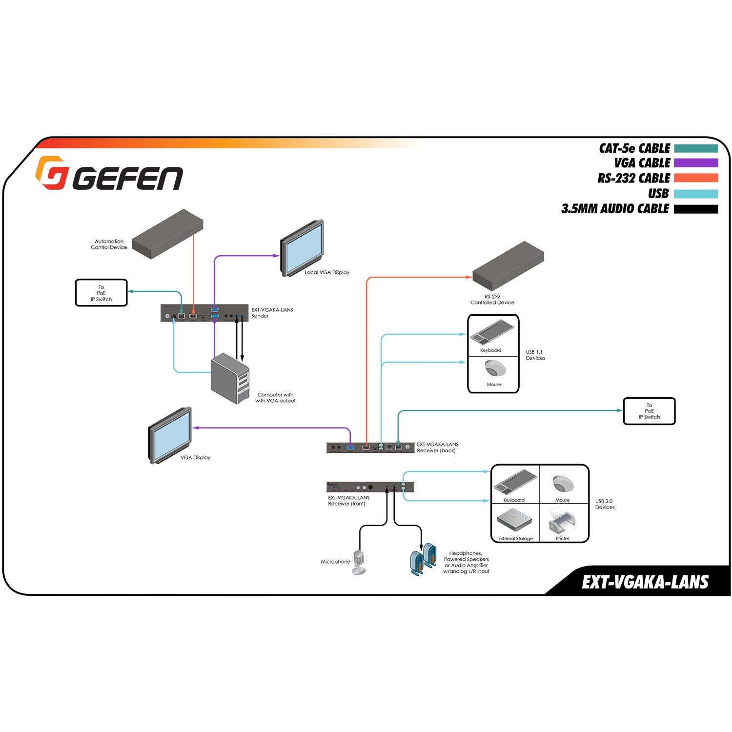 Gen 2.0 VGA KVM over IP Receiver (EXT - VGAKA - LANS - RX) - EXT - VGAKA - LANS - RX - Gefen