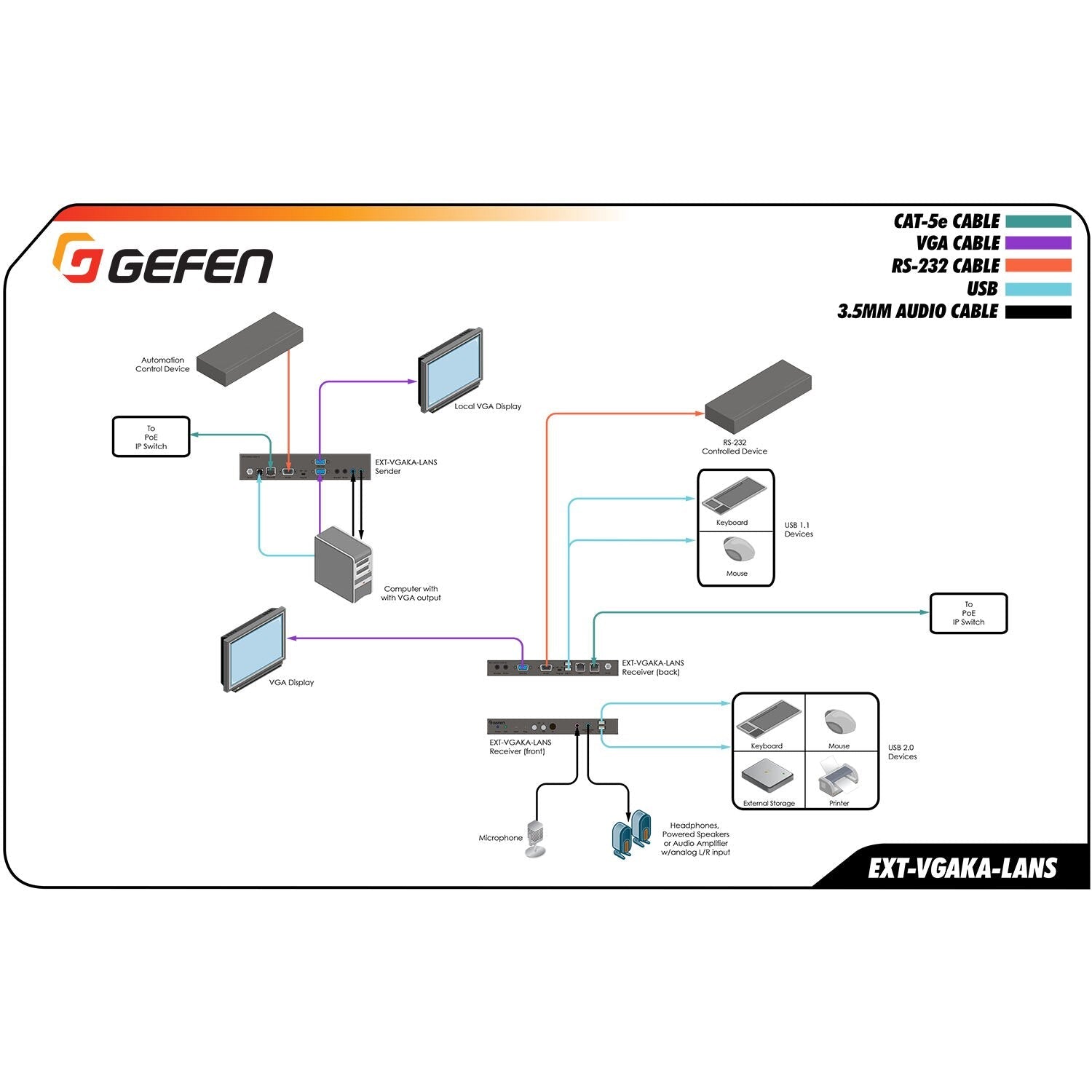 Gen 2.0 VGA KVM over IP Sender (EXT-VGAKA-LANS-TX) - EXT-VGAKA-LANS-TX - Gefen