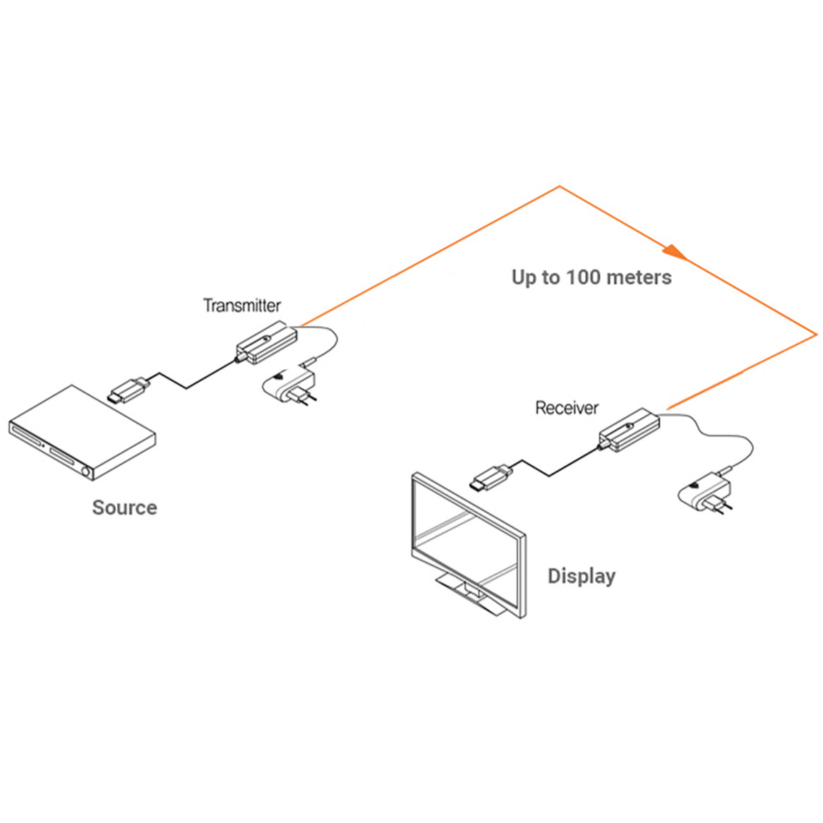 8K 48Gbps HDMI 2.1 Optical Fiber Extender Over a Single MPO/MTP Cable (100m/330ft) (GF - HD48G - 1MPO) - GF - HD48G - 1MPO - Gefen