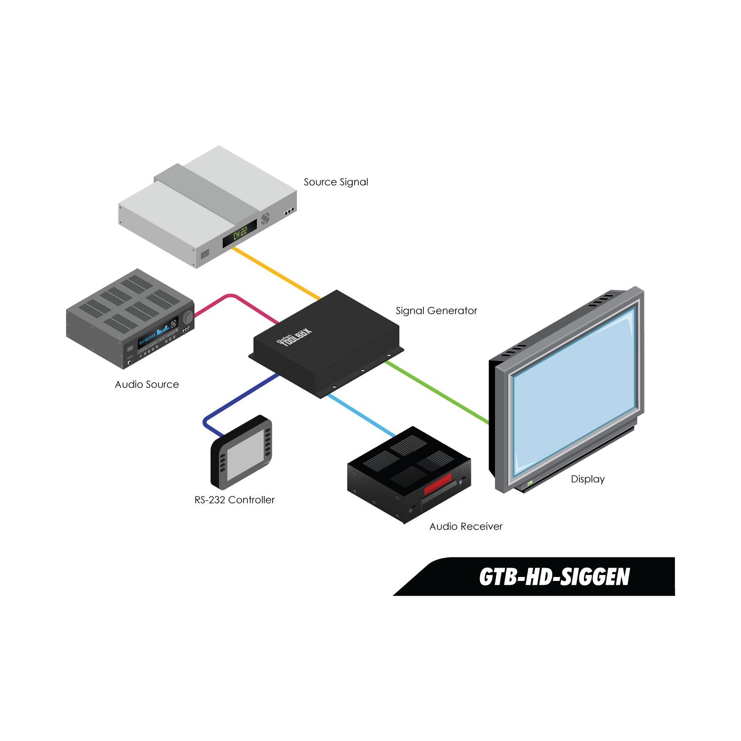 HD Test Pattern Generator for HDMI, DVI, and VGA (GTB - HD - SIGGEN) - GTB - HD - SIGGEN - Gefen