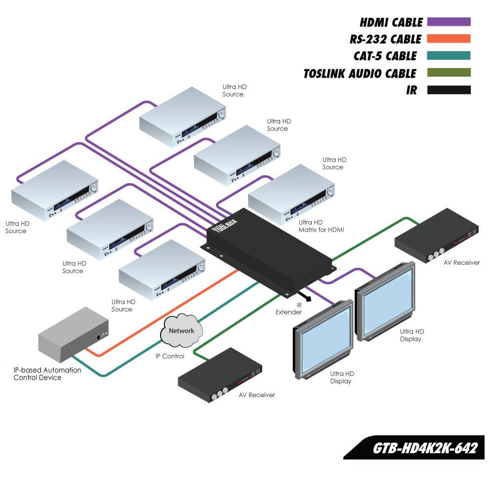 ToolBox 6x2 HDMI Matrix Switcher for 4K Ultra HD (GTB - HD4K2K - 642 - BLK) - GTB - HD4K2K - 642 - BLK - Gefen