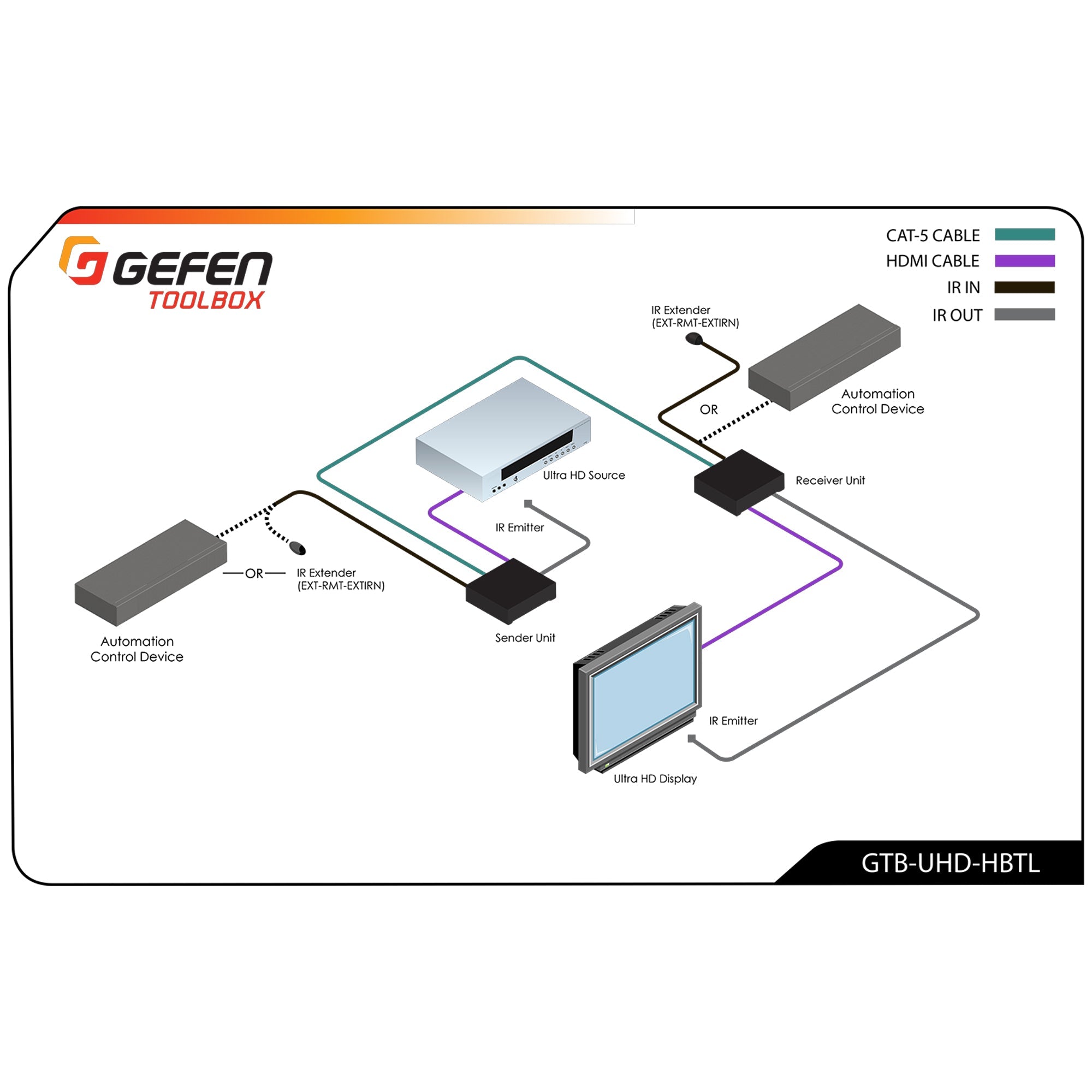 4K Ultra HD HDBaseT Extender with 2 - way IR and POH (GTB - UHD - HBTL) - GTB - UHD - HBTL - Gefen