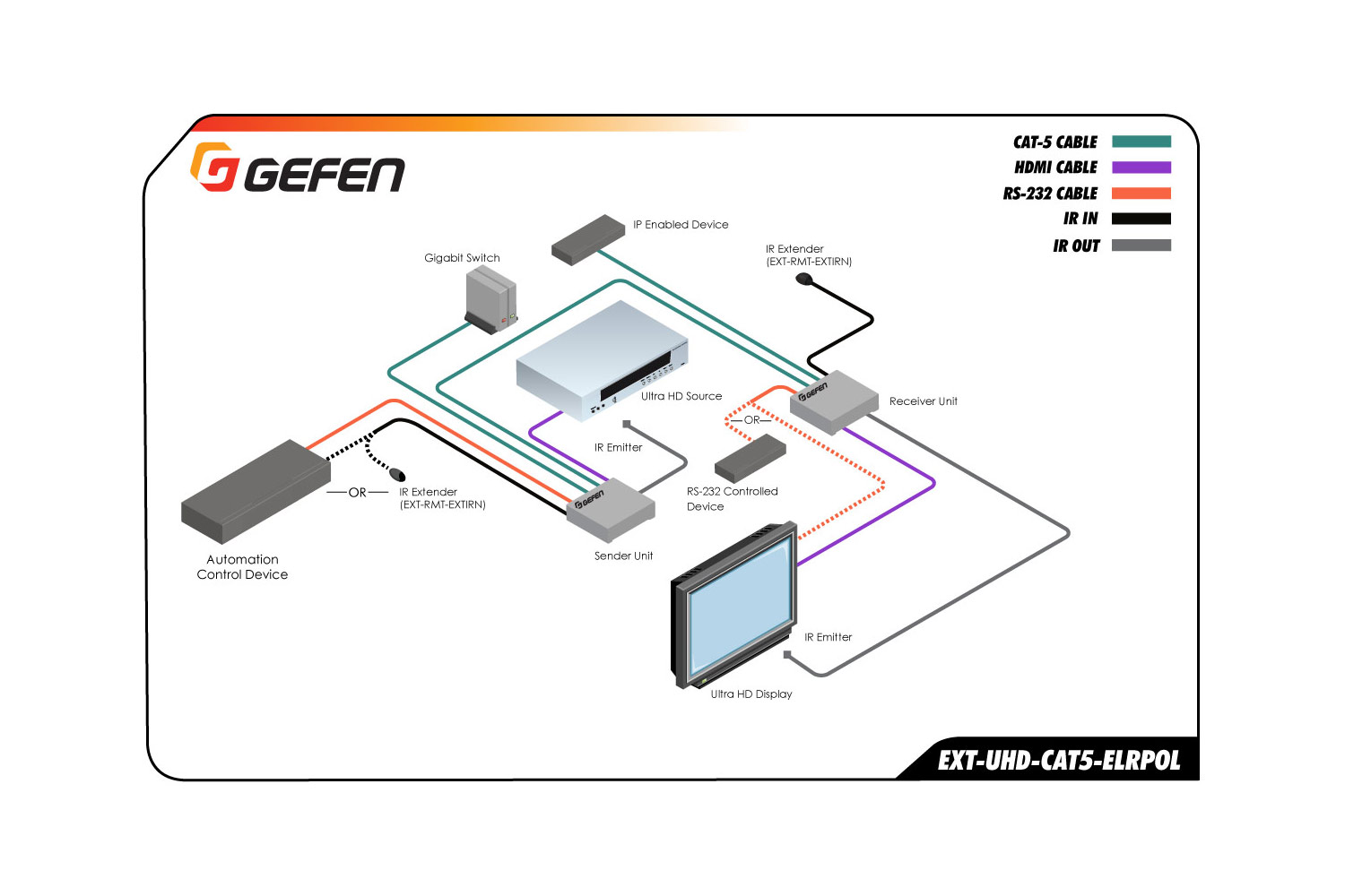 4K Ultra HD ELR-POL Extender | Gefen