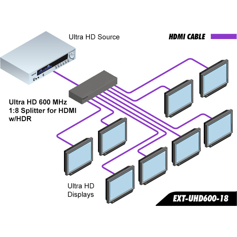 4K Ultra HD 600 MHz 1:8 Splitter w/ HDR | Gefen
