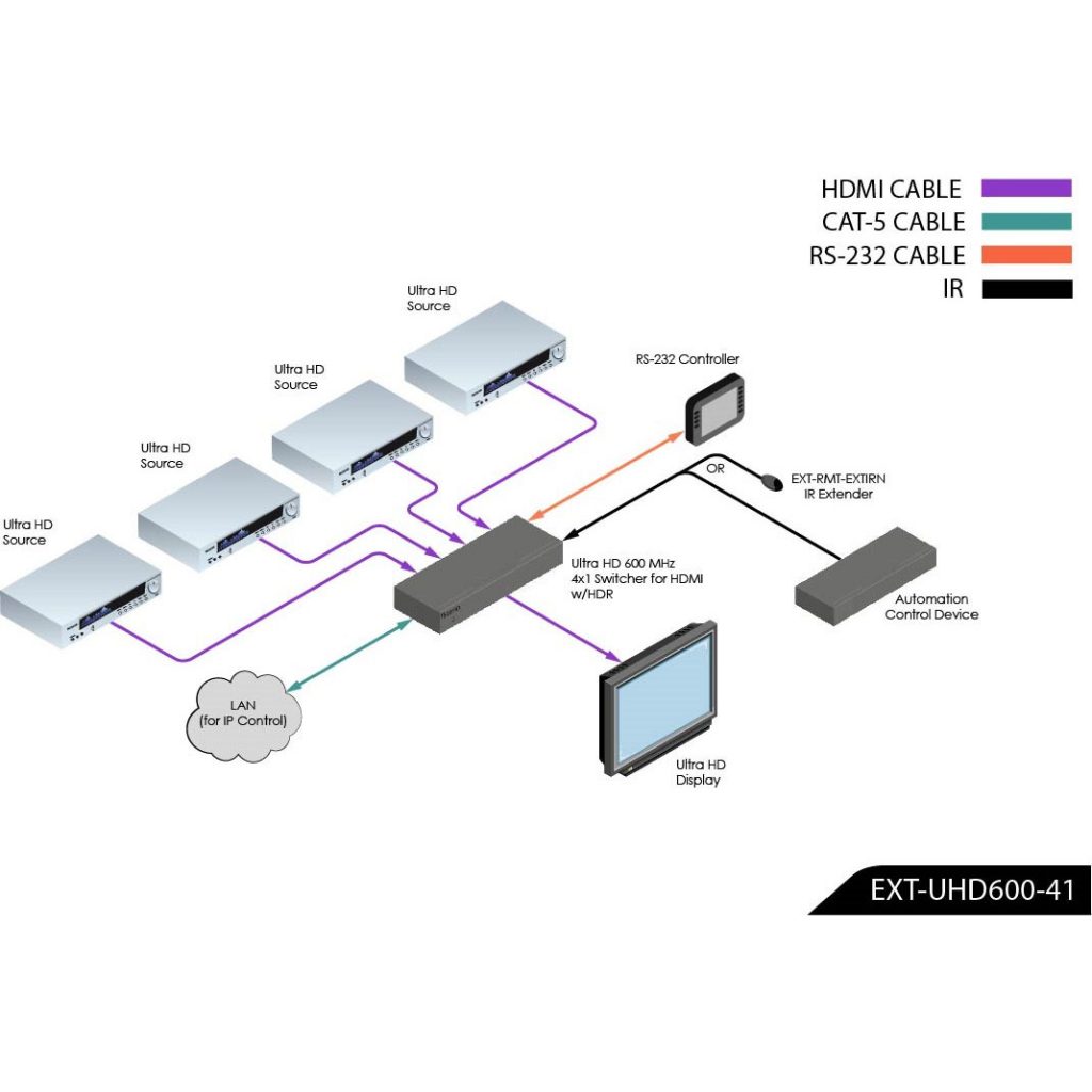 4k Ultra Hd 600 Mhz 4x1 Switcher 