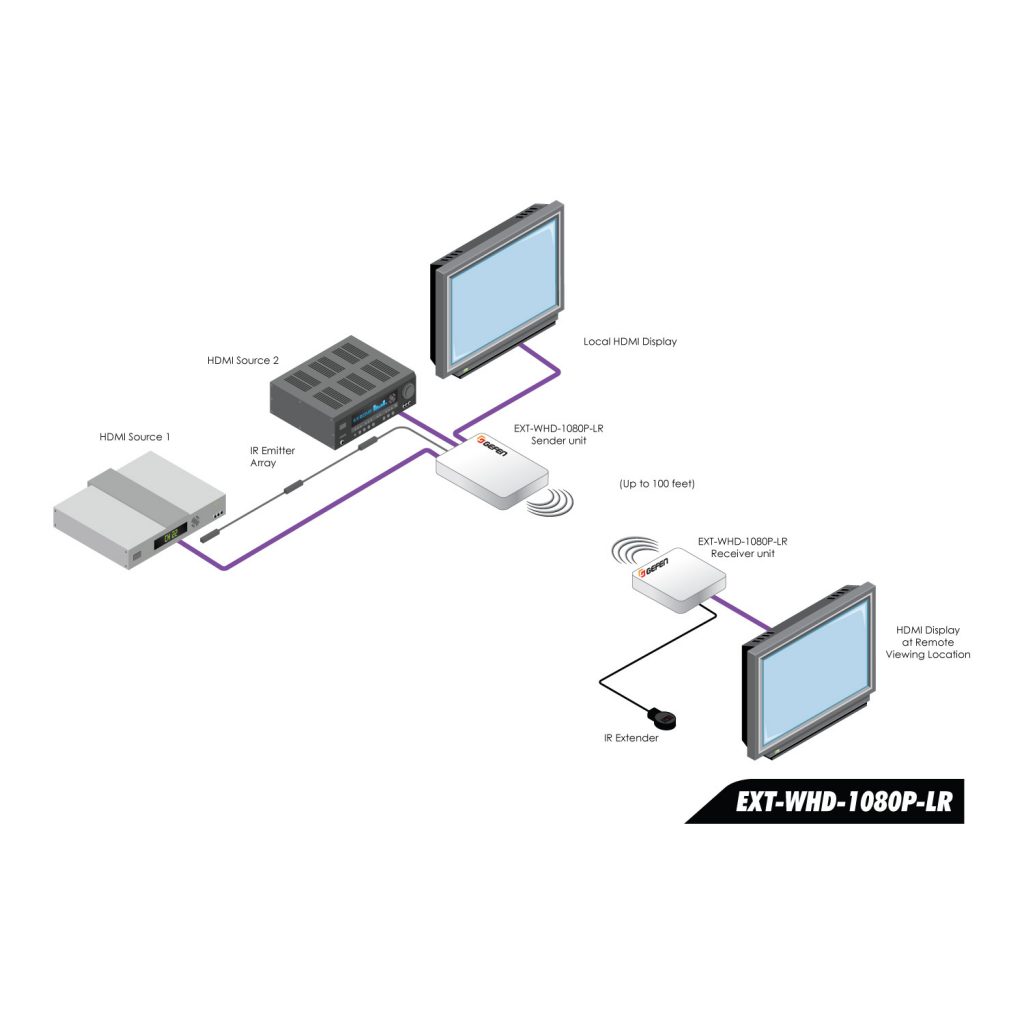 Wireless HDMI Extender for Long Range | Gefen