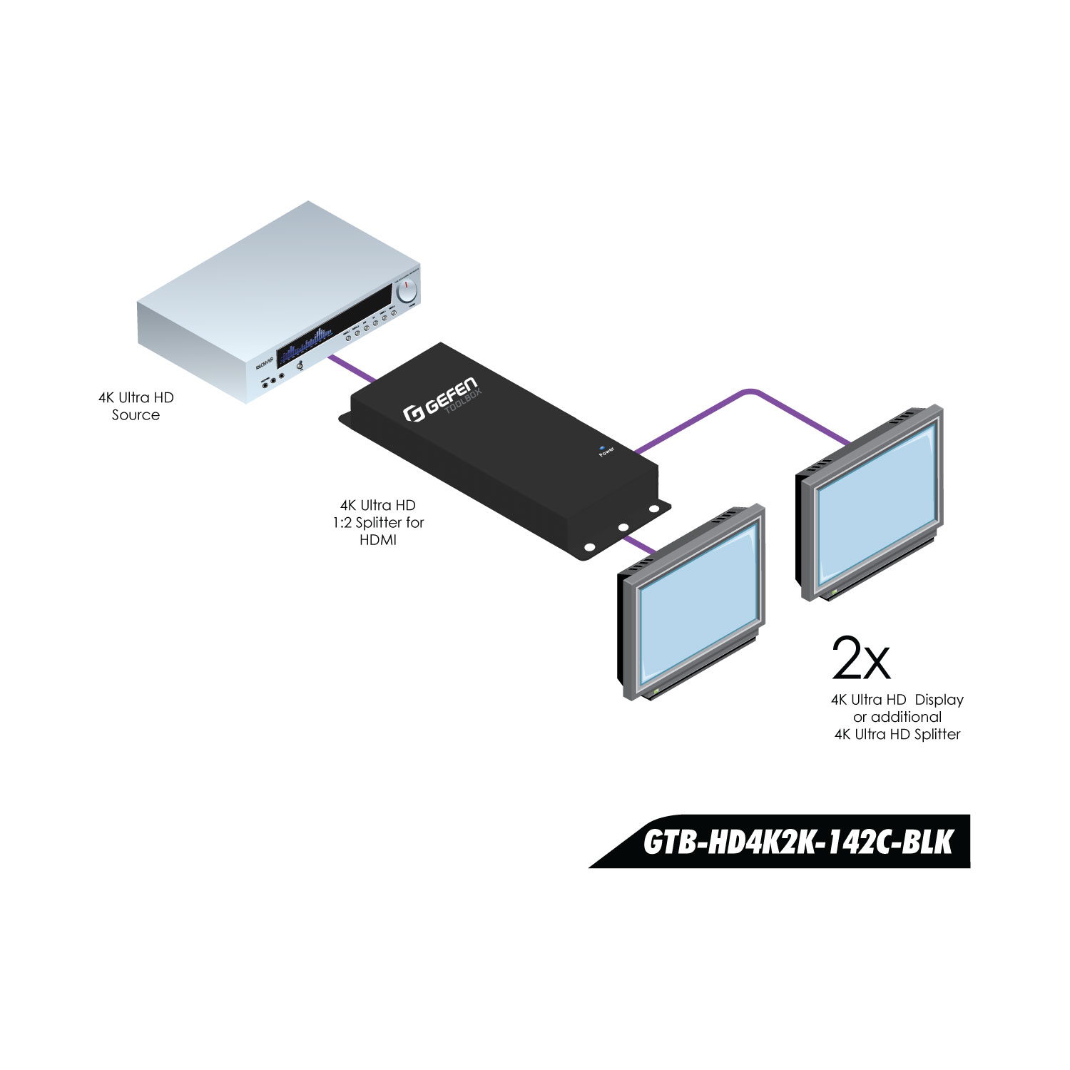 Duplicador HDMI Para Celular Inova 2Core