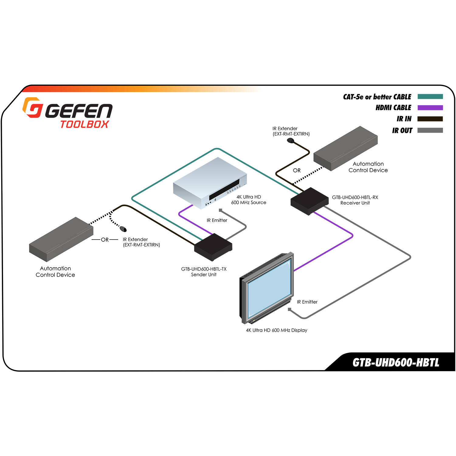 Receptor Satélite HD Illusion SA600 + WIFI. TKTRCP-ILLSA600