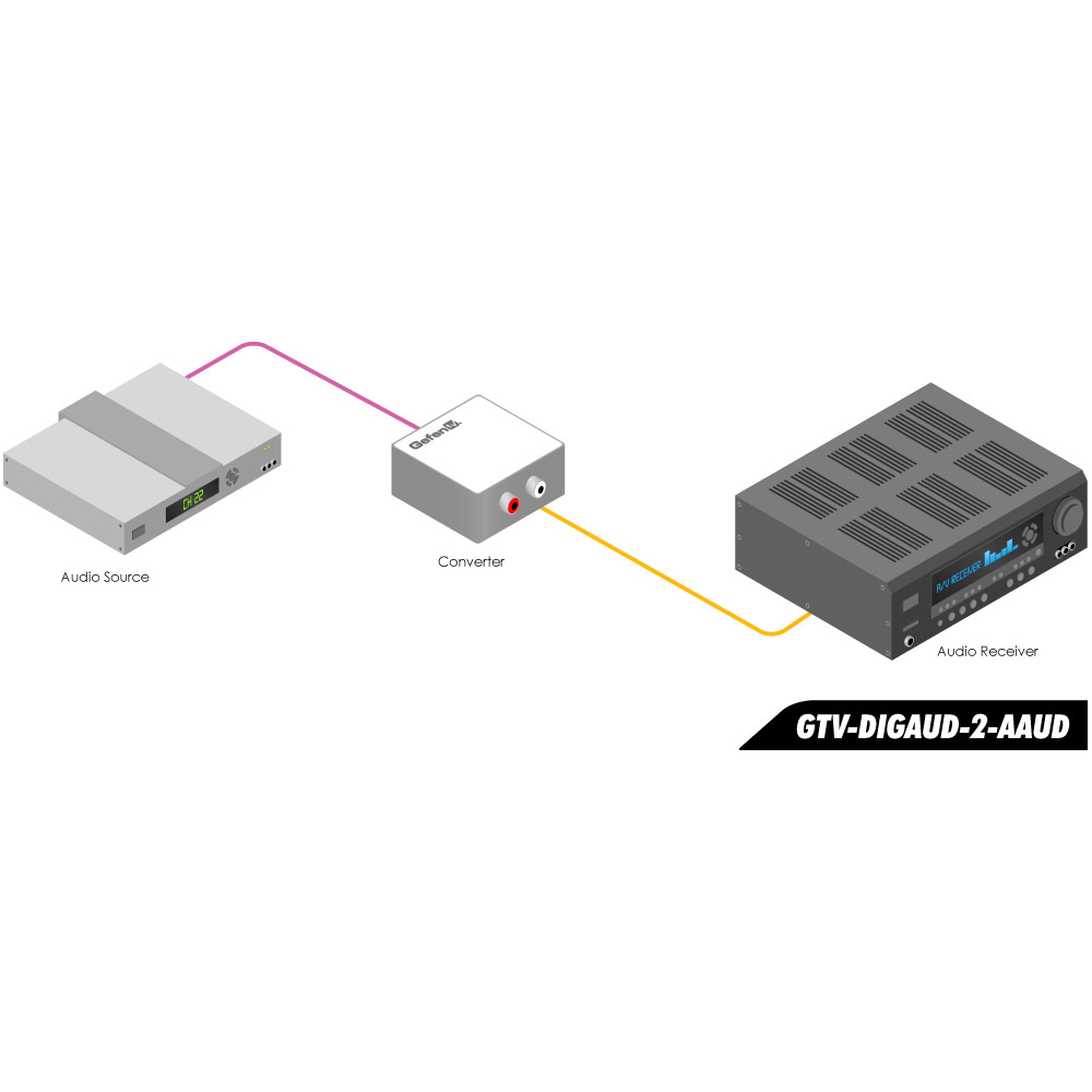 Adaptateur convertisseur analogique vers audio numérique HYFAI 2